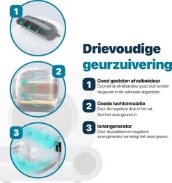 BOME Automatische Kattenbak - Zelfreinigende Kattenbak - Met App En Touchscreen - 65L -Dierenwinkel 1128x1200 2