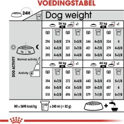 Royal Canin Ccn Relax Care Maxi - Hondenvoer - 9 Kg 15 Royal Canin Ccn Relax Care Maxi - Hondenvoer - 9 Kg -Dierenwinkel 1197x1200