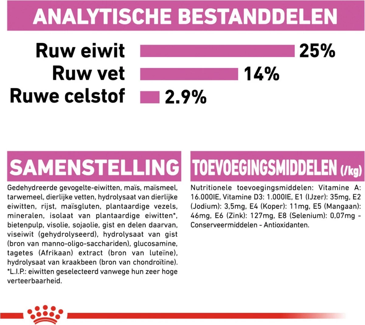 Royal Canin Ccn Relax Care Maxi - Hondenvoer - 9 Kg 9 Royal Canin Ccn Relax Care Maxi - Hondenvoer - 9 Kg - Afbeelding 7