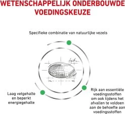 Royal Canin Satiety Weight Management - Kattenvoer - 6 Kg -Dierenwinkel 1200x1096 4