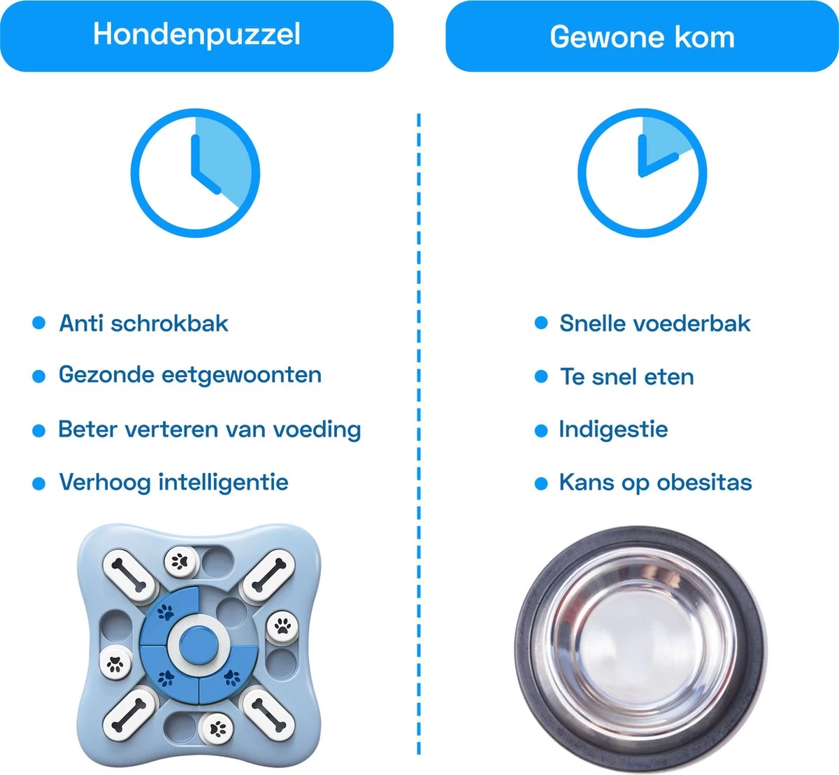 Honden Speelgoed Intelligentie – Hondenpuzzel - Interactieve Training – Voorkomt Verveling – 16 Vakjes – 11 Verplaatsbare Schuifjes - Denkspelletjes Voor Honden - Anti Schrokbak Hond – LumifyMe 10 Honden Speelgoed Intelligentie – Hondenpuzzel - Interactieve Training – Voorkomt Verveling – 16 Vakjes – 11 Verplaatsbare Schuifjes - Denkspelletjes Voor Honden - Anti Schrokbak Hond – LumifyMe - Afbeelding 8