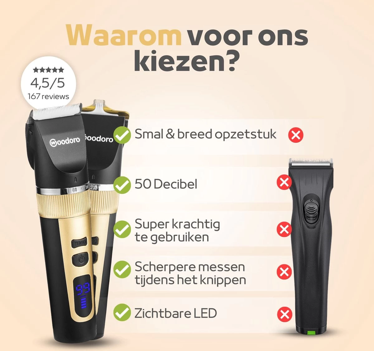 Woodoro Professionele 2-in-1 Hondentondeuse Voor Dikke Vacht – Draadloze Honden Tondeuse & Hondentrimmer – Stille Tondeuse Katten & Honden Trimset 6 Woodoro Professionele 2-in-1 Hondentondeuse Voor Dikke Vacht – Draadloze Honden Tondeuse & Hondentrimmer – Stille Tondeuse Katten & Honden Trimset - Afbeelding 4
