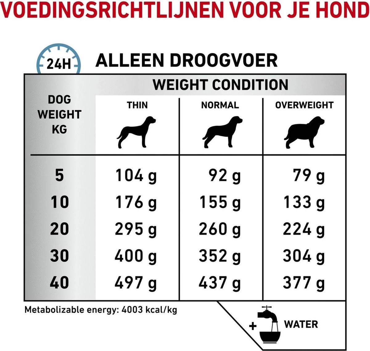 Royal Canin Anallergenic - Hondenvoer - 8 Kg 4 Royal Canin Anallergenic - Hondenvoer - 8 Kg - Afbeelding 2