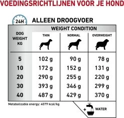Royal Canin Hypoallergenic - Hondenvoer - 14 Kg -Dierenwinkel 1200x1142 1