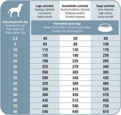 Prins Procare Senior - 15 KG -Dierenwinkel 1200x1144