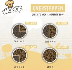 WOOOF Regular 18KG - Geperst Hondenvoer - Geperste Hondenbrokken - Droogvoer - 18KG -Dierenwinkel 1200x1155 1