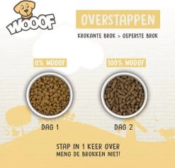 WOOOF Eend 18KG - Geperst Hondenvoer - Hypoallergeen Hondenvoer - Geperste Hondenbrokken - Droogvoer -Dierenwinkel 1200x1156 1