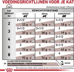 Royal Canin Gastro Intestinal Moderate Calorie Kat 12x85 Gr. 22 Royal Canin Gastro Intestinal Moderate Calorie Kat 12x85 Gr. -Dierenwinkel 1200x1162 6