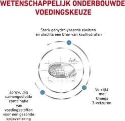 Royal Canin Hypoallergenic - Hondenvoer - 14 Kg -Dierenwinkel 1200x1166