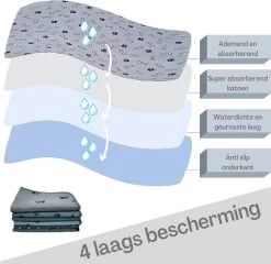 XXL Puppy Training Pad - Plasmat - Zwart - 104 X 104 Cm - Hondentoilet - Herbruikbaar - Wasbaar -Dierenwinkel 1200x1168