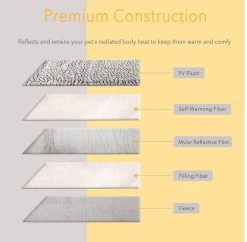 Merkloos Zelfverwarmende Dierendeken Zonder Stroom Thermo Deken Hond Kat Inclusief Adreslabel 70 X 47 Cm -Dierenwinkel 1200x1175 1