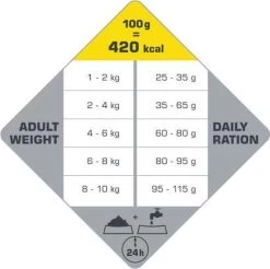 VERSELE-LAGA Opti Life Adult Mini - 7,5 Kg 15 VERSELE-LAGA Opti Life Adult Mini - 7,5 Kg -Dierenwinkel 1200x1197 3