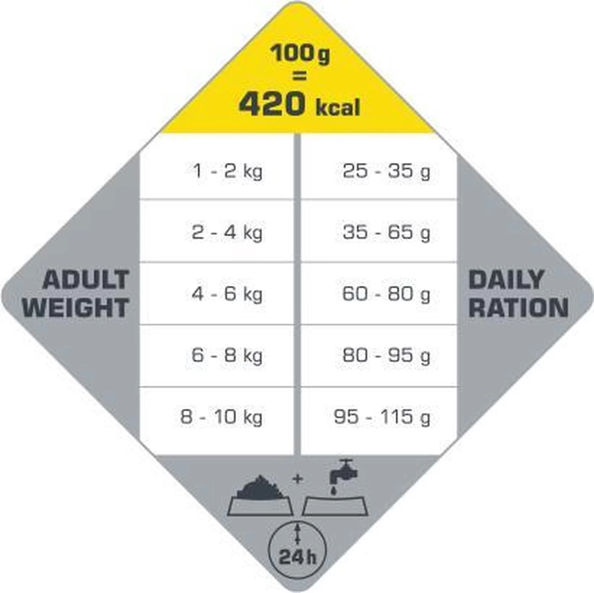 VERSELE-LAGA Opti Life Adult Mini - 7,5 Kg 6 VERSELE-LAGA Opti Life Adult Mini - 7,5 Kg - Afbeelding 4