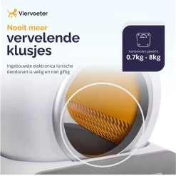 Viervoeter™ Kattenbak Zelfreinigend – Automatische Kattenbak – Zelfreinigende Kattenbak – Anti-geur – 53x58x55cm – Bedienen Via App – 65 Liter -Dierenwinkel 1200x1198 6