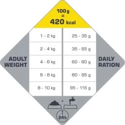 VERSELE-LAGA Opti Life Adult Mini - 7,5 Kg 16 VERSELE-LAGA Opti Life Adult Mini - 7,5 Kg -Dierenwinkel 1200x1199 3