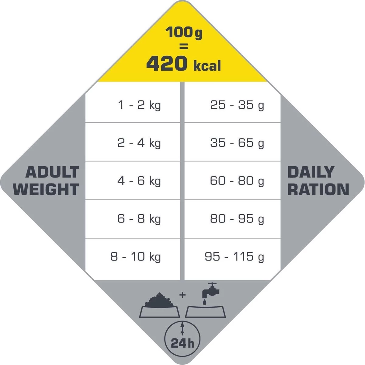 VERSELE-LAGA Opti Life Adult Mini - 7,5 Kg 7 VERSELE-LAGA Opti Life Adult Mini - 7,5 Kg - Afbeelding 5