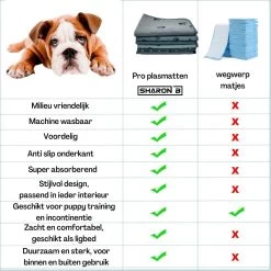 XXL Puppy Training Pad - Plasmat - Zwart - 104 X 104 Cm - Hondentoilet - Herbruikbaar - Wasbaar -Dierenwinkel 1200x1200 1