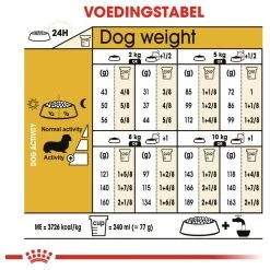 Royal Canin Dachshund/Teckel Adult 7.5 KG 23 Royal Canin Dachshund/Teckel Adult 7.5 KG -Dierenwinkel 1200x1200 108