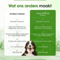 RUST EN KALMEREN CALMING Support 120 Stuks - Kalmeren - AntistressmiddelHond - Hond - Hondenkoekjes - Hondensupplementen - Honden - Puppy - Hondenvoeding -Dierenwinkel 1200x1200 264