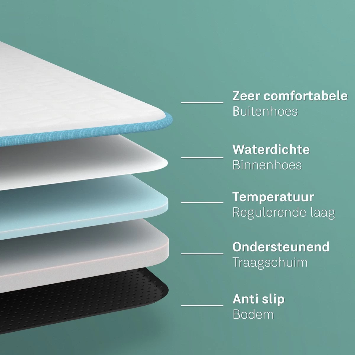 CozySense® - Orthopedisch Hondenkussen - Hondenkussen 100 X 70 Cm - Geschikt Als Benchkussen & Hondenbed - Hondenkussen Bank - Traagschuim - Waterdicht - Wasbare Hoes - Maat XL 10 CozySense® - Orthopedisch Hondenkussen - Hondenkussen 100 X 70 Cm - Geschikt Als Benchkussen & Hondenbed - Hondenkussen Bank - Traagschuim - Waterdicht - Wasbare Hoes - Maat XL - Afbeelding 8