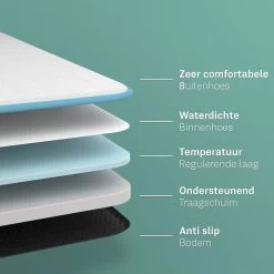 CozySense® - Orthopedisch Hondenkussen - Hondenkussen 90 X 55 Cm - Ook Geschikt Als Benchkussen & Hondenbed - Hondenkussen Bank - Traagschuim - Waterdicht - Wasbare Hoes - Maat L -Dierenwinkel 1200x1200 325