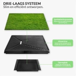 Merkloos Hondentoilet Kunstgras Met Bak - Indoor Dierentoilet - Uitneembare Opvangbak - Puppy Training Pets - Outdoor/Balkon/Tuin/Indoor Toilet - 50x64 Cm 16 Merkloos Hondentoilet Kunstgras Met Bak - Indoor Dierentoilet - Uitneembare Opvangbak - Puppy Training Pets - Outdoor/Balkon/Tuin/Indoor Toilet - 50x64 Cm -Dierenwinkel 1200x1200 337