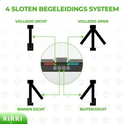 Rirri Kattenluik Met Tunnel - 4 Vergrendelingsstanden - Weersbestendig - Binnen En Buiten - Maat M - Zwart - 19 X 20 Cm -Dierenwinkel 1200x1200 527