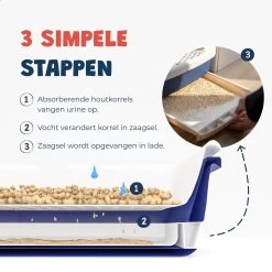 JC Pets Premium Kattenbak Systeem - Inclusief 2.5KG / 4L Kattenbakvulling - Zelfreinigend -Dierenwinkel 1200x1200 579