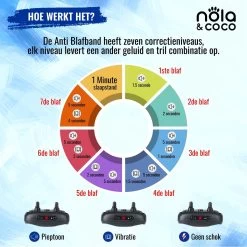 Nola & Coco® Oplaadbare Anti Blafband - 4 Kleuren - Zonder Schok - Waterdichte Diervriendelijke Blaf Halsband - Opvoedingshalsband - Voor Grote En Kleine Honden - Lichte Vibratie En Geluid - 3 Tot 60kg -Dierenwinkel 1200x1200 69