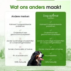 DOG OPTIMAL ANTI ALLERGY SUPPORT 120 Stuks - Allergie - Honden - Hondensnacks - Hondenkoekjes - Hondensupplementen - Honden - Puppy - Hondenvoeding - Weerstand - Jeuk-hond - Jeuk -Dierenwinkel 1200x1200 74
