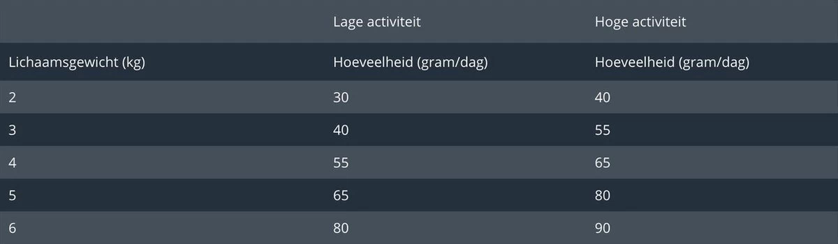 Prins VitalCare Indoor 10 Kg - Kat 15 Prins VitalCare Indoor 10 Kg - Kat - Afbeelding 13