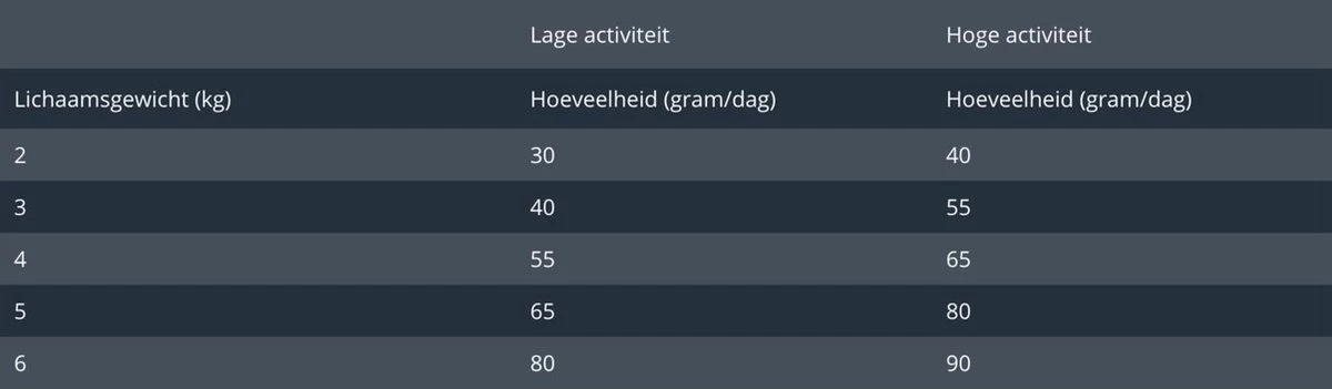 Prins VitalCare Indoor 10 Kg - Kat 6 Prins VitalCare Indoor 10 Kg - Kat - Afbeelding 4