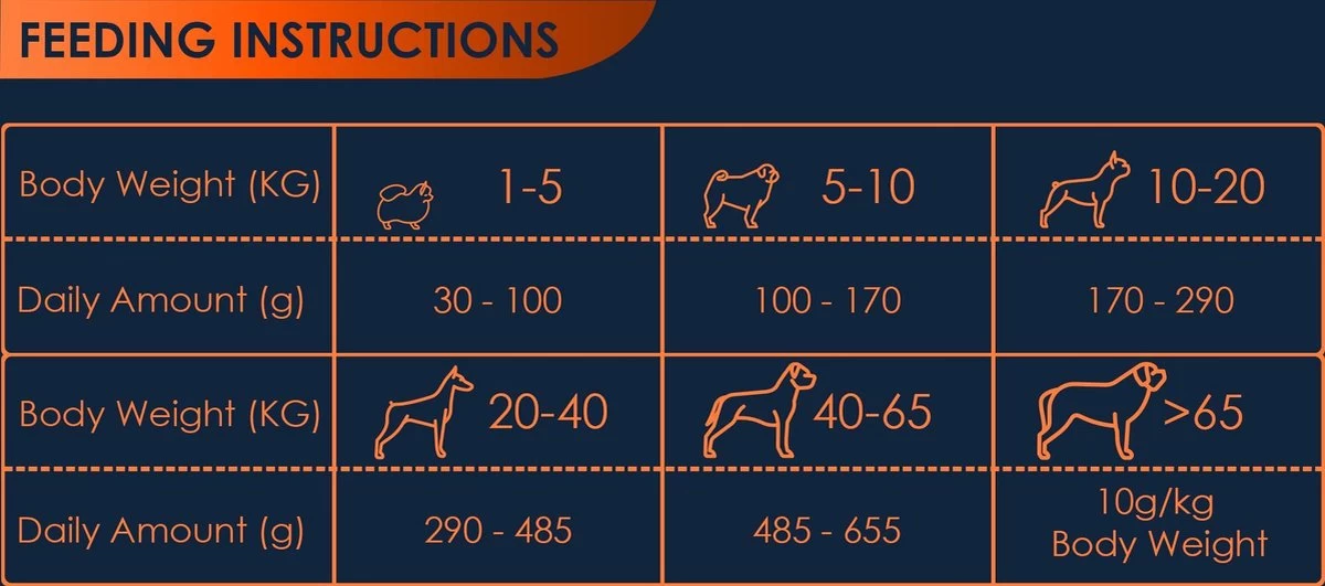 Avalon Petfood Original - Hondenvoer - 20 Kg 7 Avalon Petfood Original - Hondenvoer - 20 Kg - Afbeelding 5