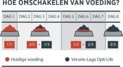 VERSELE-LAGA Opti Life Adult Mini - 7,5 Kg 17 VERSELE-LAGA Opti Life Adult Mini - 7,5 Kg -Dierenwinkel 1200x658