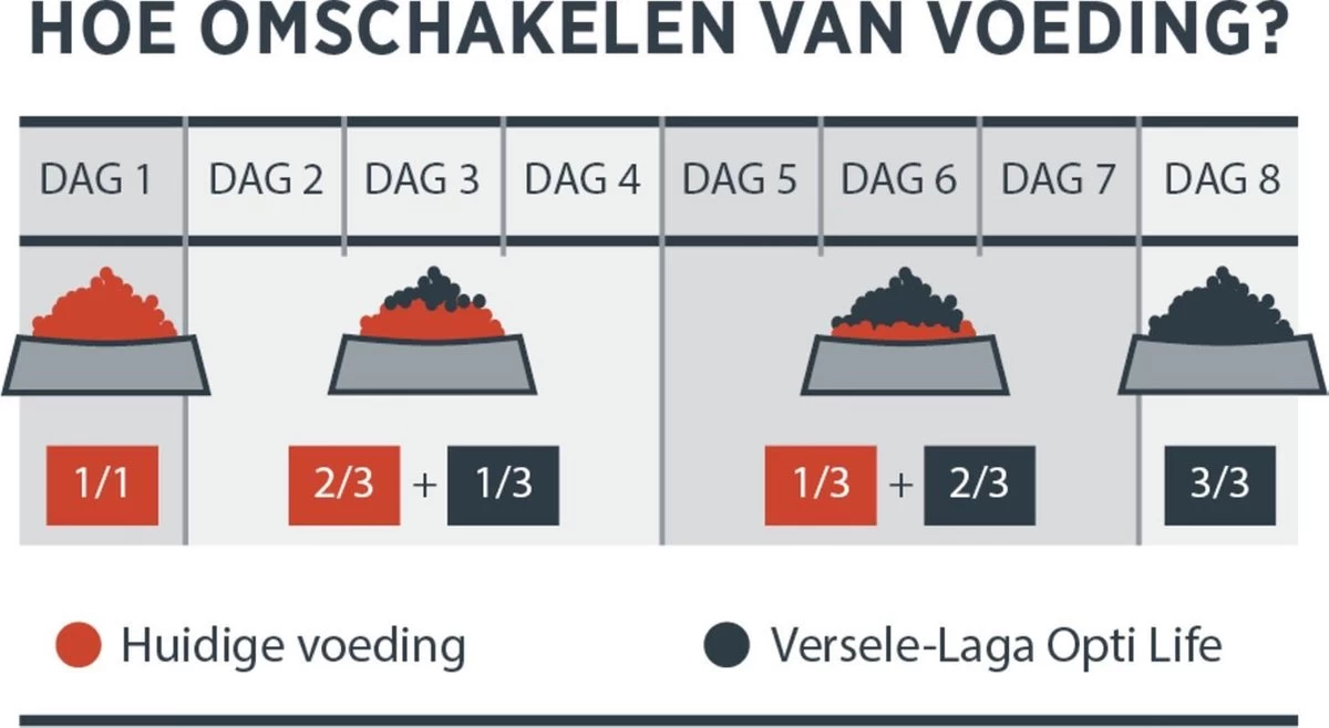 VERSELE-LAGA Opti Life Adult Mini - 7,5 Kg 8 VERSELE-LAGA Opti Life Adult Mini - 7,5 Kg - Afbeelding 6