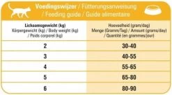 Prins VitalCare Indoor 10 Kg - Kat 21 Prins VitalCare Indoor 10 Kg - Kat -Dierenwinkel 1200x668