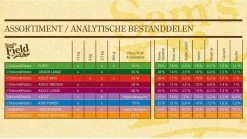 Sam's Field Adult Large - Kip & Aardappel - 13 Kg -Dierenwinkel 1200x674 1