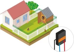 Katten Schrikdraad Set Voor Op De Schutting 15 Katten Schrikdraad Set Voor Op De Schutting -Dierenwinkel 1200x849 1