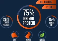 Avalon Petfood Original - Hondenvoer - 20 Kg 13 Avalon Petfood Original - Hondenvoer - 20 Kg -Dierenwinkel 1200x852 5