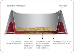 PeeWee Kattenbak XXL EcoDome Startpakket - Zwart - 66,5 X 48,5 X 46,5 Cm -Dierenwinkel 1200x859