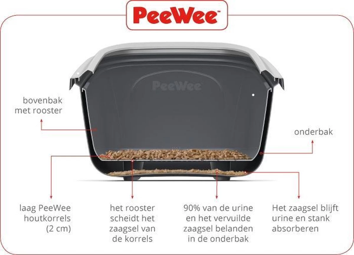 PeeWee EcoDome Kattenbak XXL- Zwart - Incl Schep 66.5 X 48.5 X 46.5 4 PeeWee EcoDome Kattenbak XXL- Zwart - Incl Schep 66.5 X 48.5 X 46.5 - Afbeelding 2