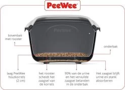 PeeWee Kattenbak XXL EcoDome Startpakket - Zwart - 66,5 X 48,5 X 46,5 Cm -Dierenwinkel 1200x864 2