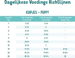 11x Edgard & Cooper Kuipje Vers Vlees Puppy Hondenvoer Eend - Kip 150 Gr 17 11x Edgard & Cooper Kuipje Vers Vlees Puppy Hondenvoer Eend - Kip 150 Gr -Dierenwinkel 1200x928