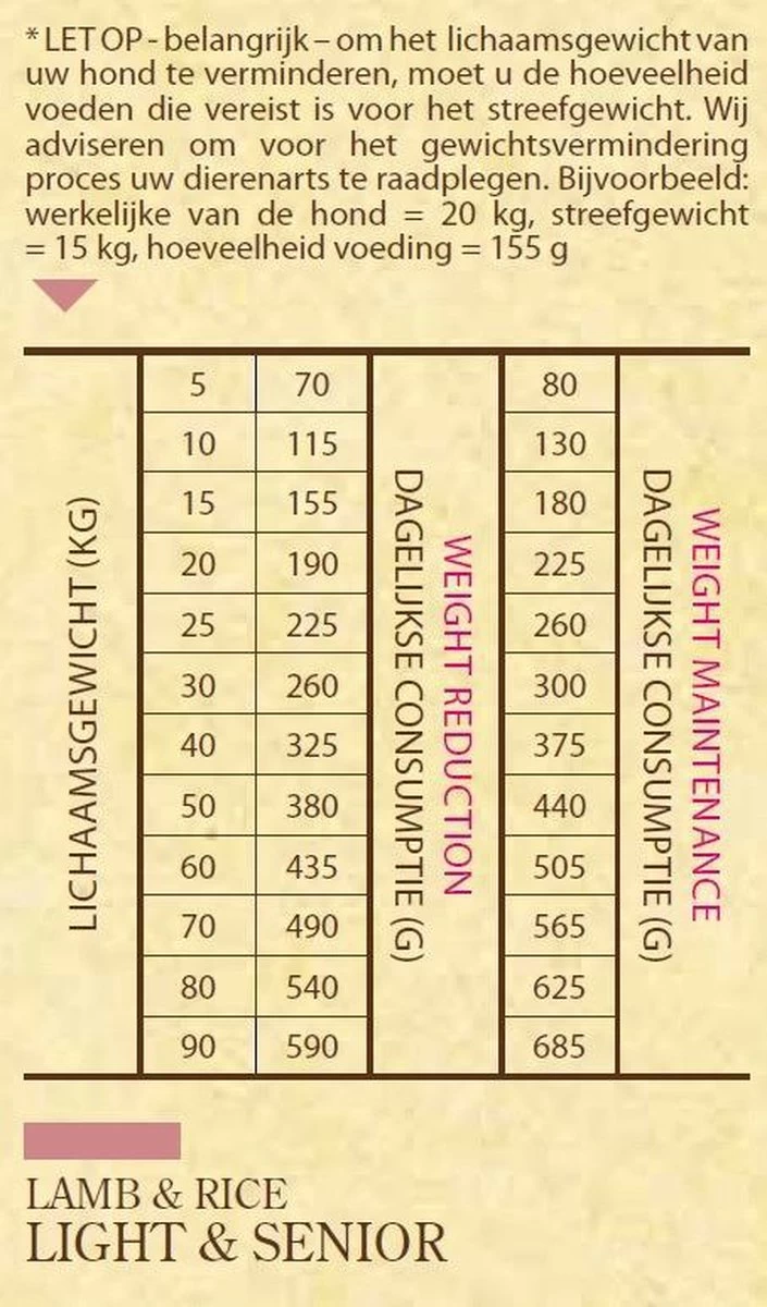 Sam's Field Light & Senior - Lam & Rijst - Hondenvoer - 13 Kg 5 Sam's Field Light & Senior - Lam & Rijst - Hondenvoer - 13 Kg - Afbeelding 3