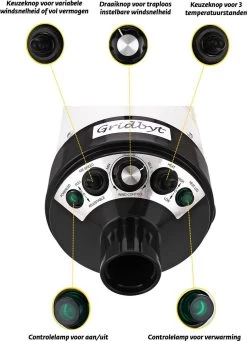 Gridbyt Professionele Hondenföhn – Waterblazer Voor Honden – Voor Een Mooie Vacht – Wit -Dierenwinkel 869x1200